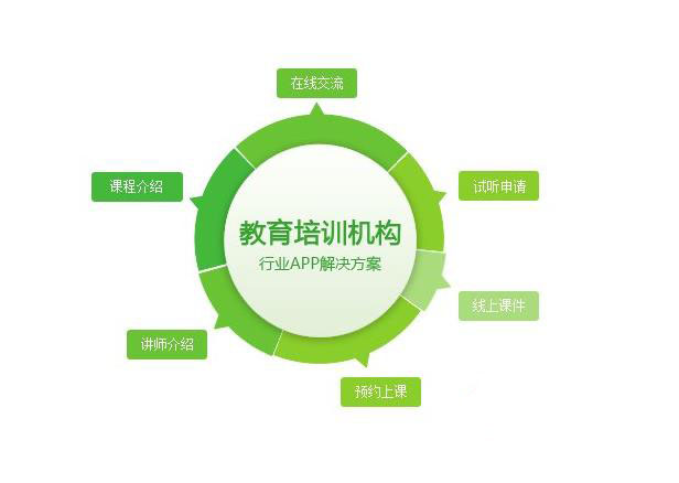 教育培訓(xùn)app定制開(kāi)發(fā)服務(wù)